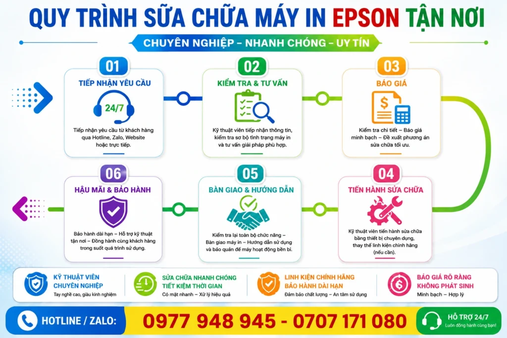 quy trinh sua may in epson quan 12